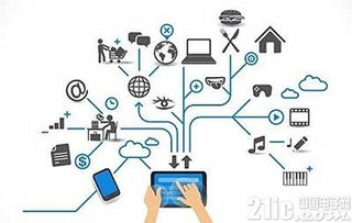 物联网标准体系与技术网络服务全景解析
