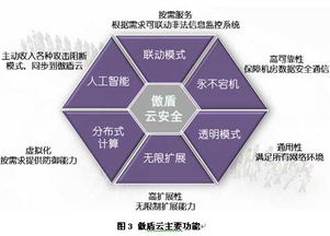 珠海九数据 服务器流量清洗与傲盾防御，打造顶级网络安全机制